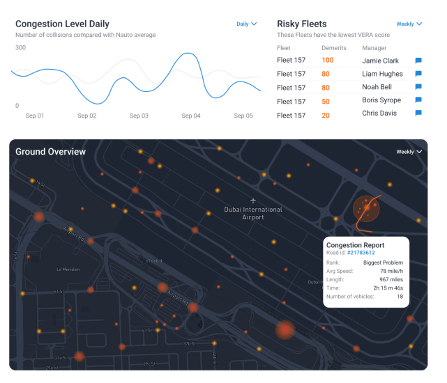 Reporting Dashboard/Managed Services