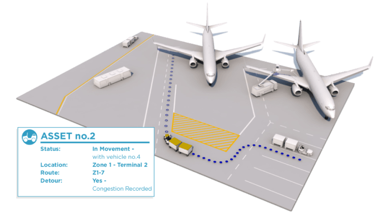 Routing and Dispatching