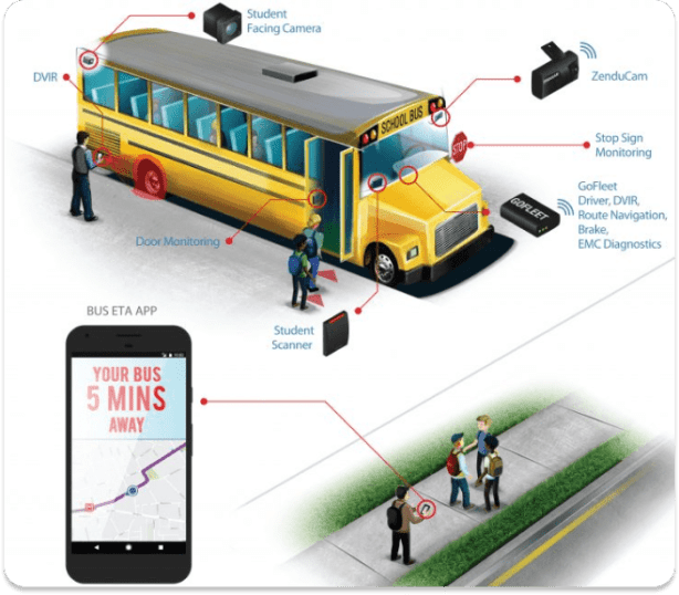 Bus Solution