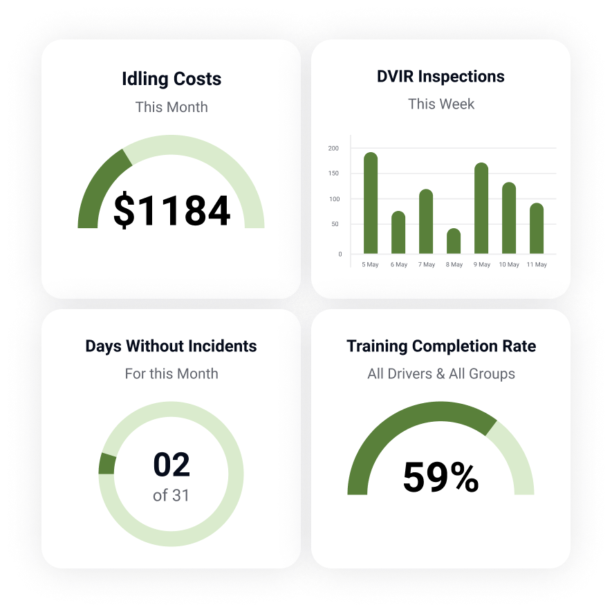 Monitor KPI Progress