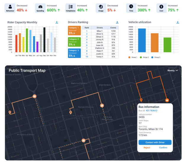 Reporting Dashboard/Managed Services