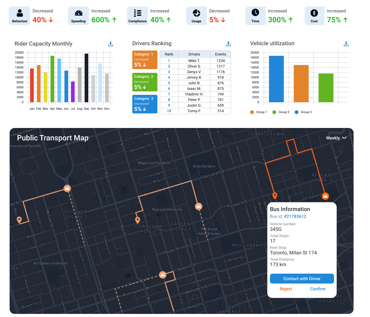 Reporting Dashboard/Managed Services