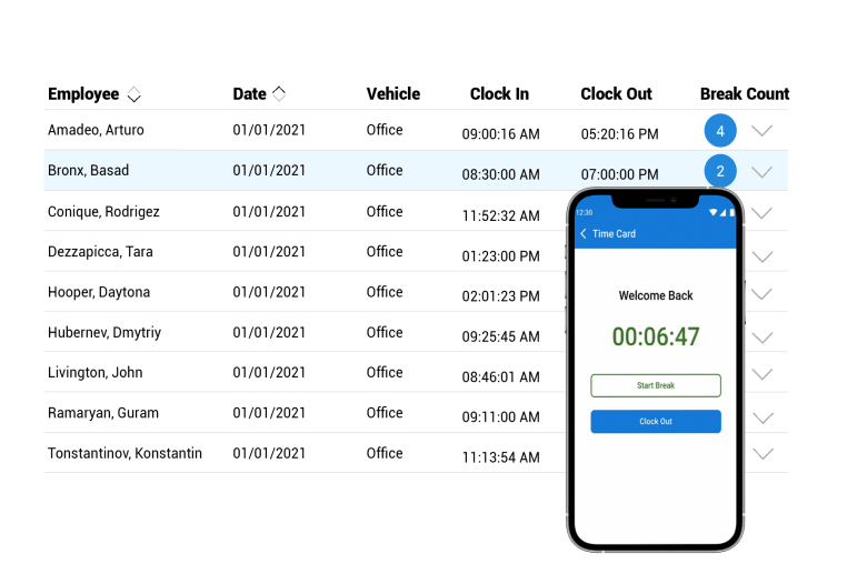 Manage Compliance, Check-Ins and Attendance