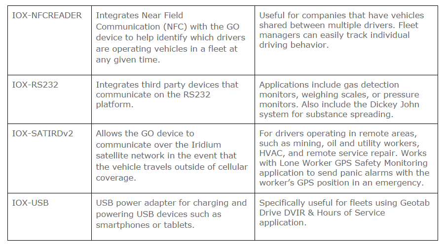 IOX-table-2