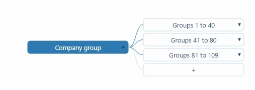 mygeotab manage sub-groups