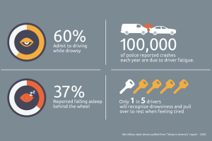 driver-fatigue-and-telematics