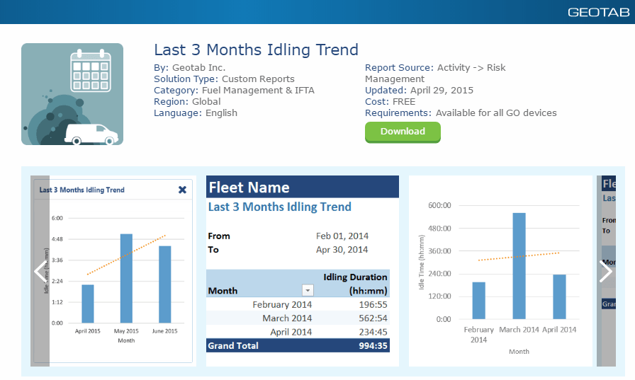 last 3 months idling trend