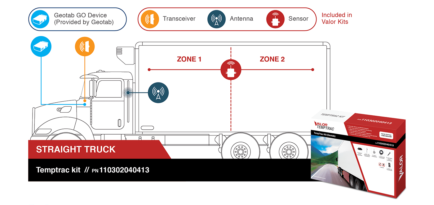 temptrac-valor-truck-diagram