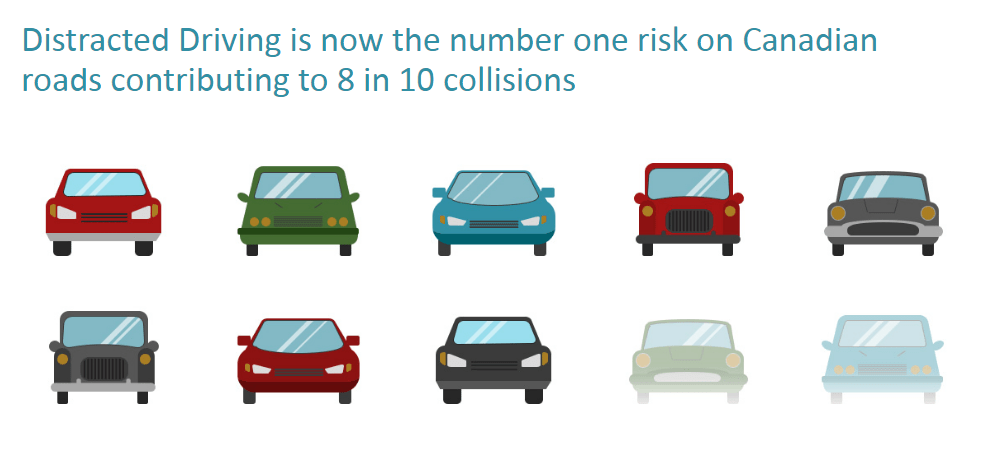 distracted-driving-dangers-rates.ca