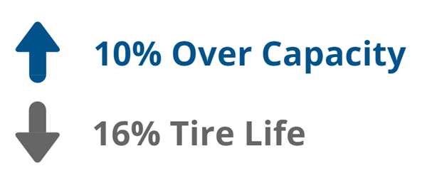 tire-blog-over-capacity