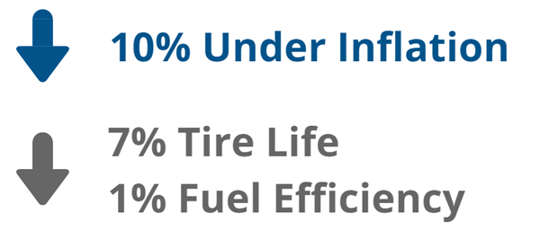 tire-blog-under-inflation