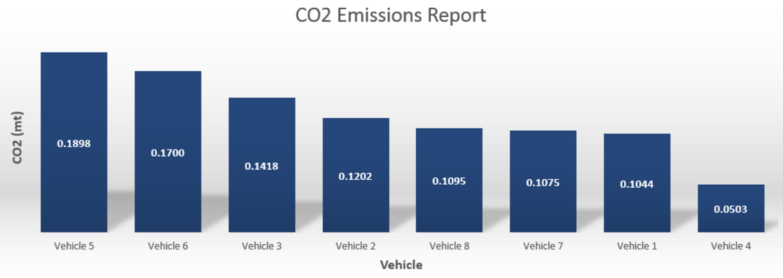 co2-emissions-report