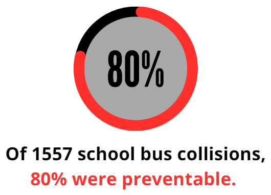 prevent-school-bus-collisions