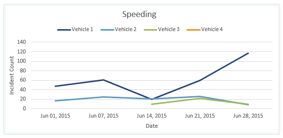 speeding-report