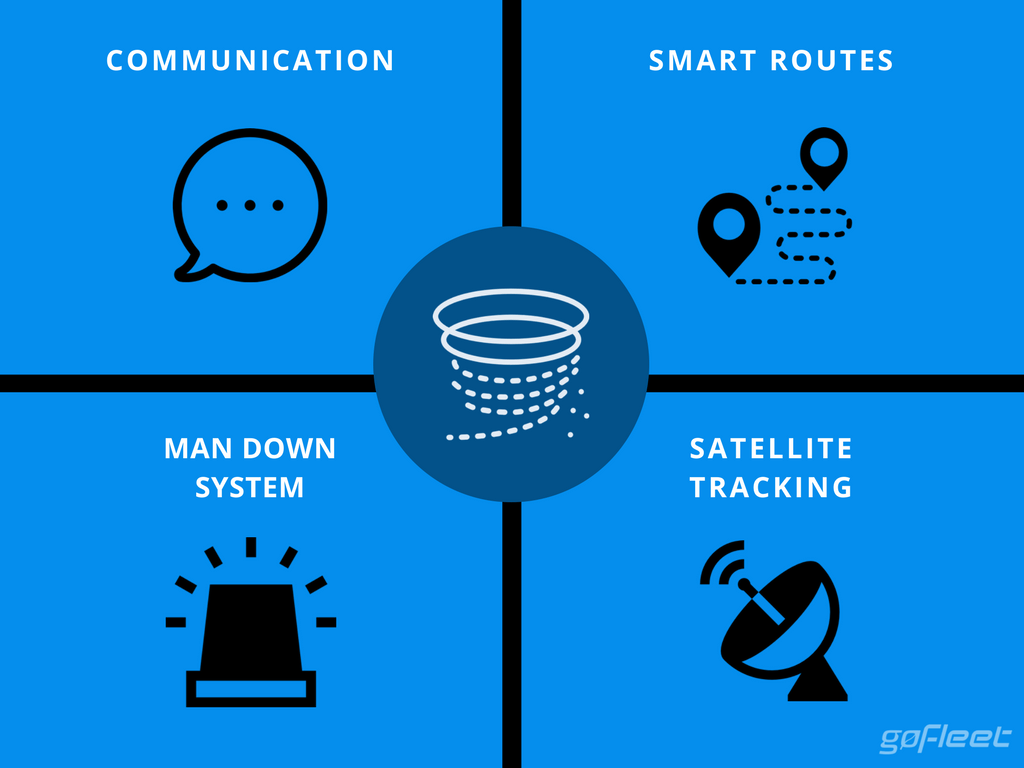 utility-asset-management