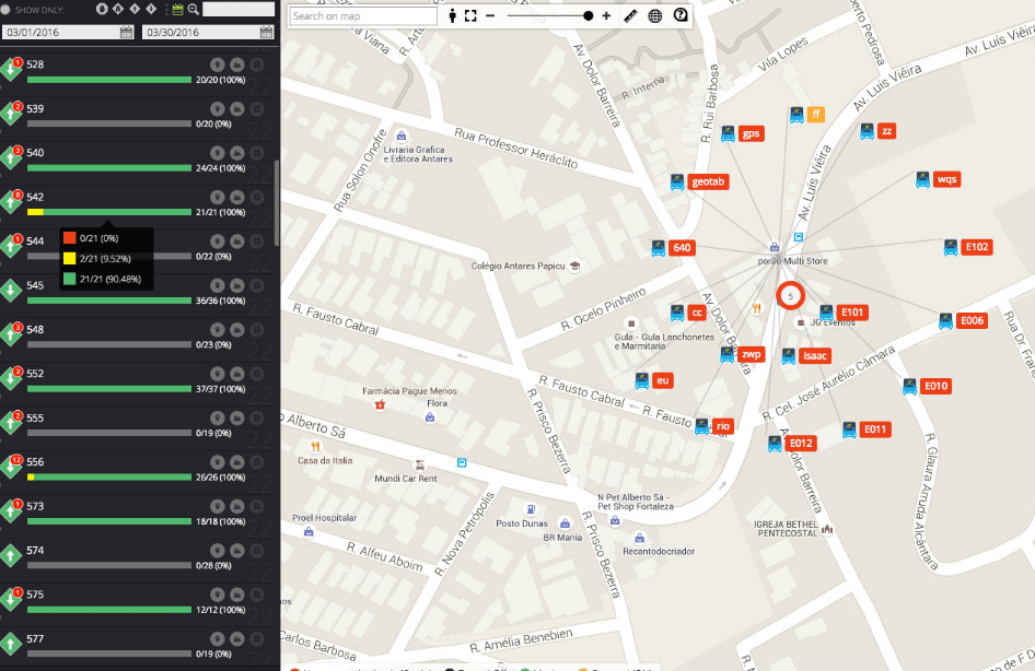 Route Monitoring