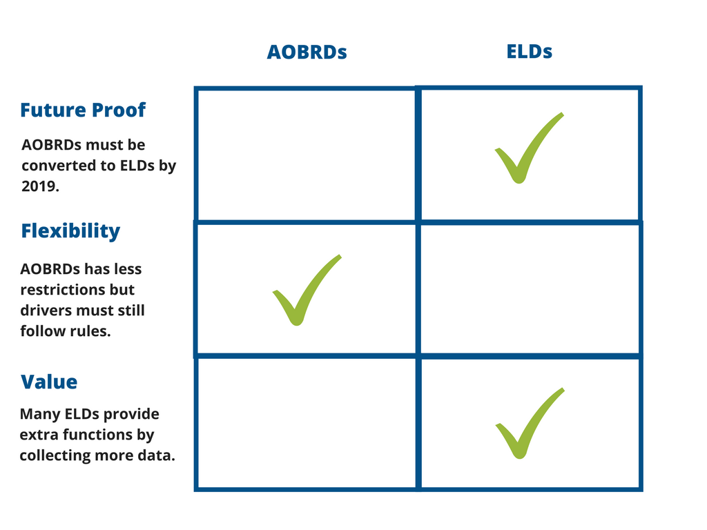 ELDs future of trucking