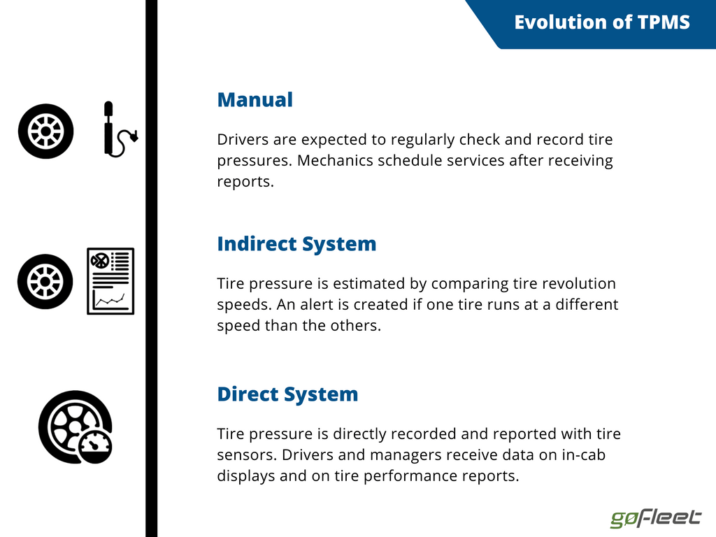 evolution of TMPS