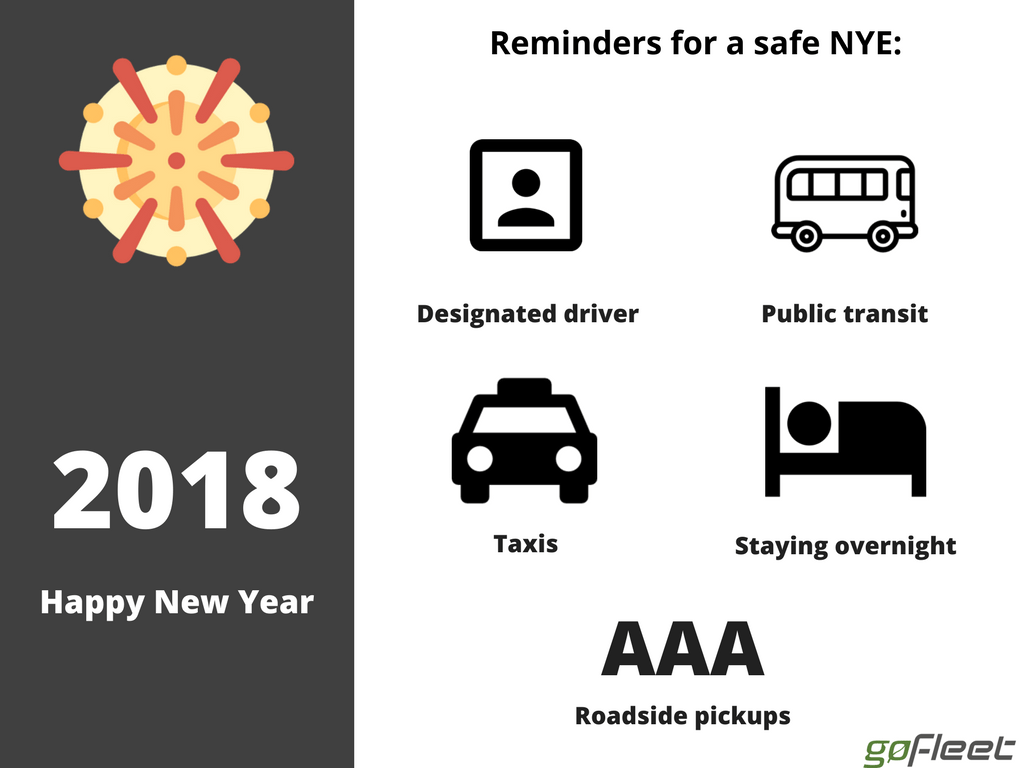 safe NYE driving