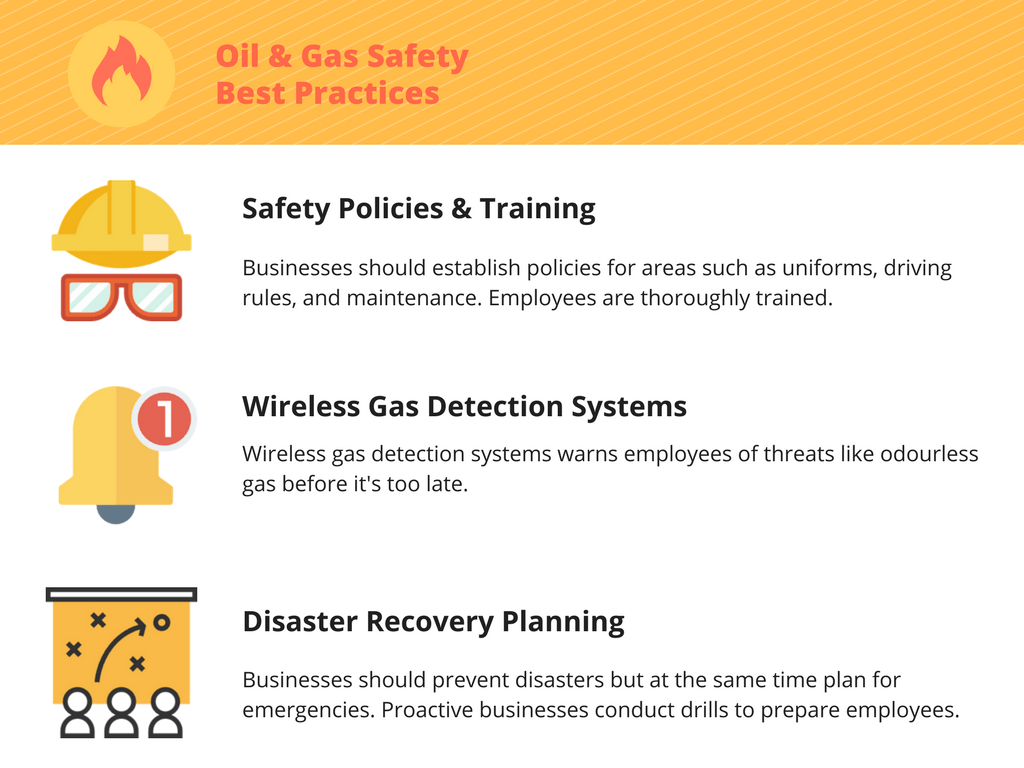 oil & gas safety best practices