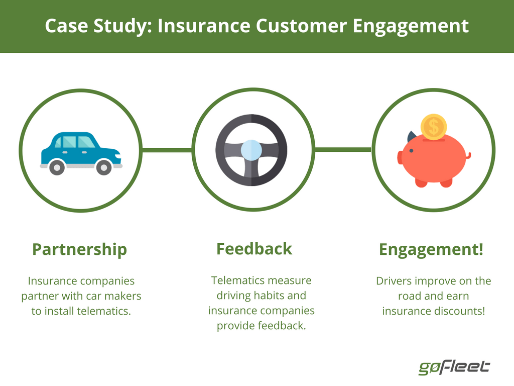 telematics increase customer engagement