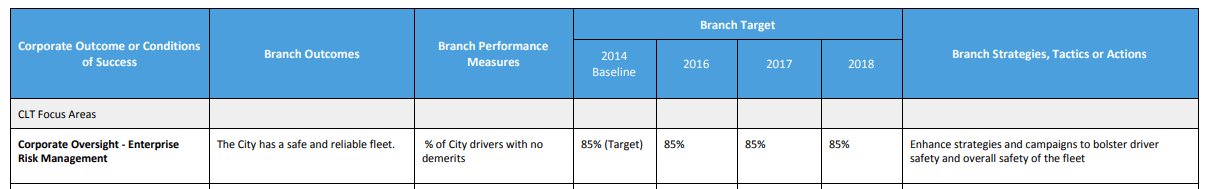 measure success