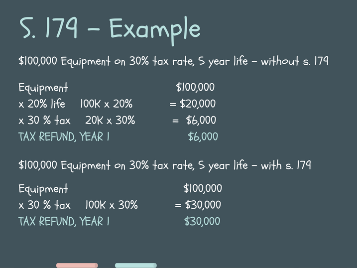 GPS Tracking Tax Deduction