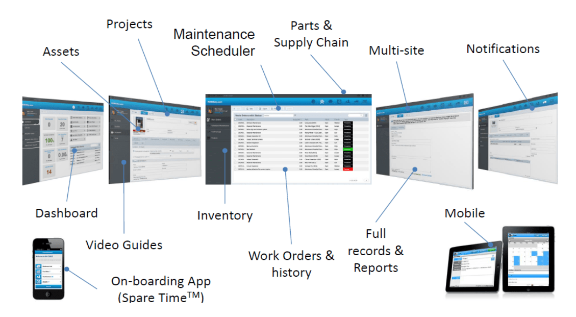 Fleet Monitoring