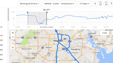 Temperature monitoring by samsara