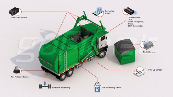 waste disposal, waste management, telematics, technology