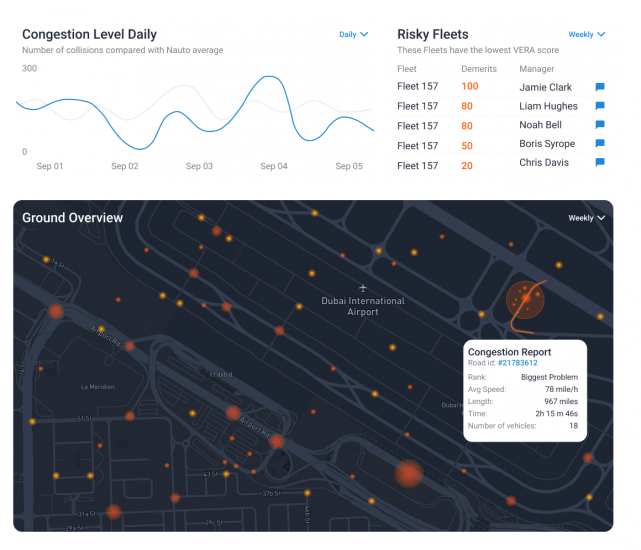 monitoring and tracking solution for airport ground transportationdispay