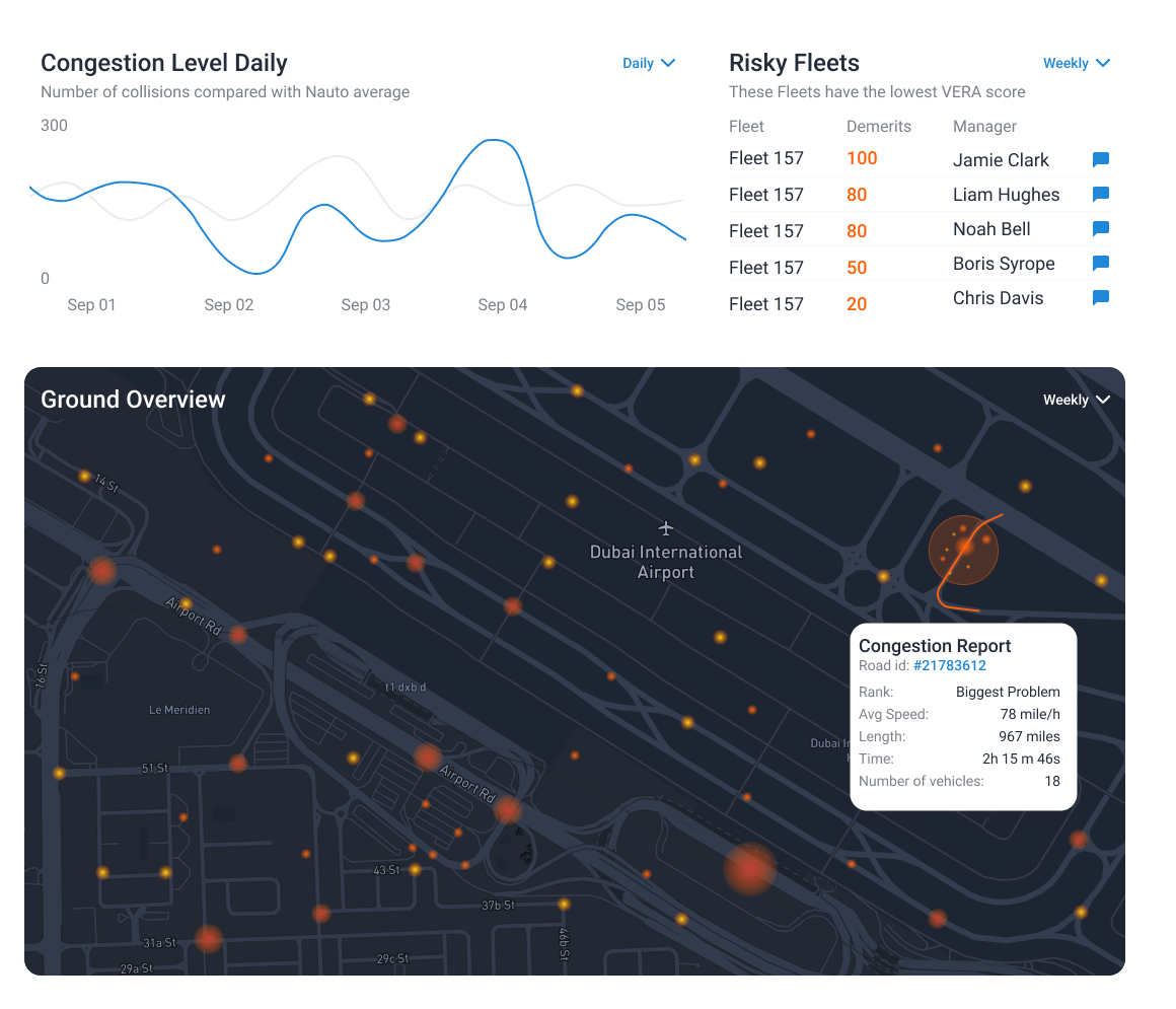 monitoring and tracking solution for airport ground transportationdispay