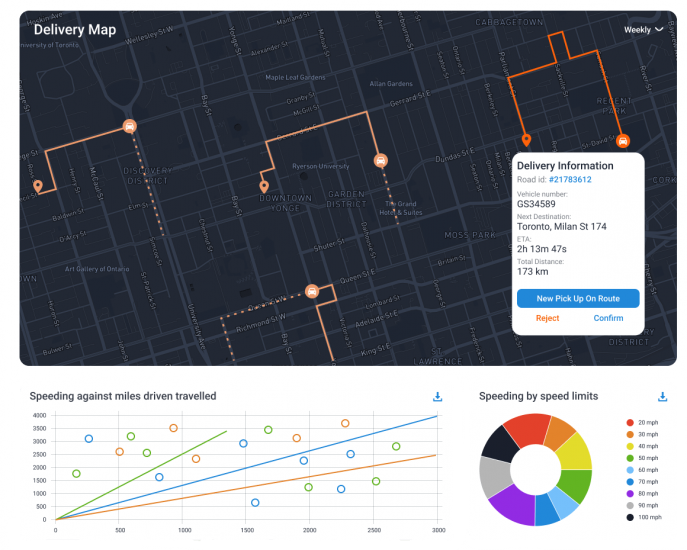 delivery monitoring and tracking solution display