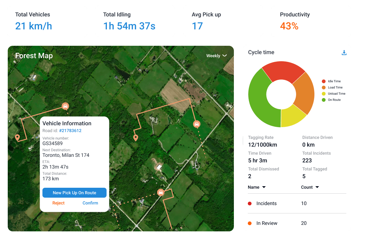 monitoring and tracking solution in forestry dispay