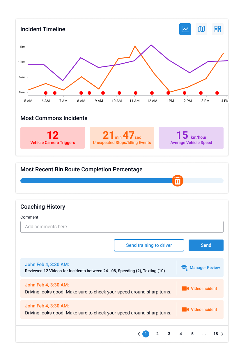 waste magagement monitoring and tracking solution display