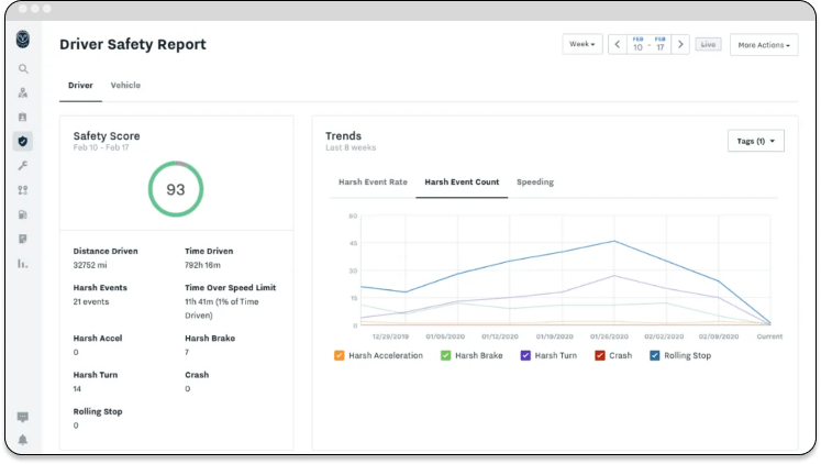 Data Analytics and Reporting