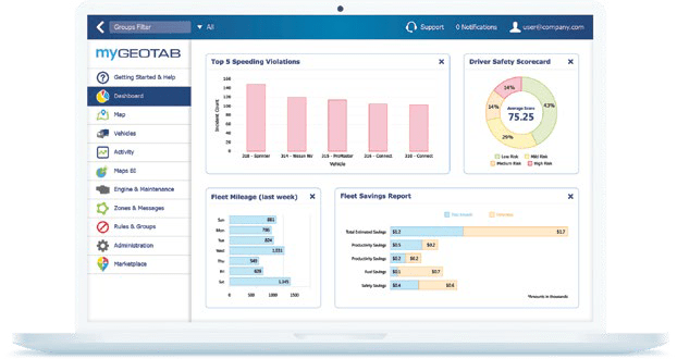 leverage geotab data