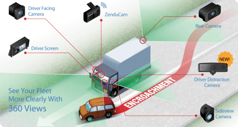 Live Streaming Cameras