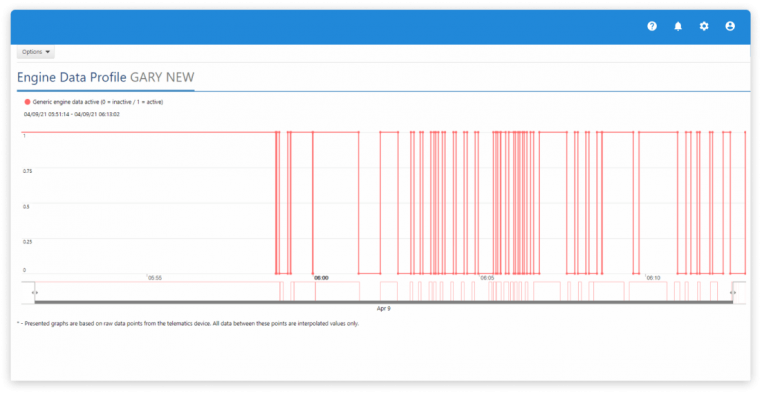 Machine Monitoring