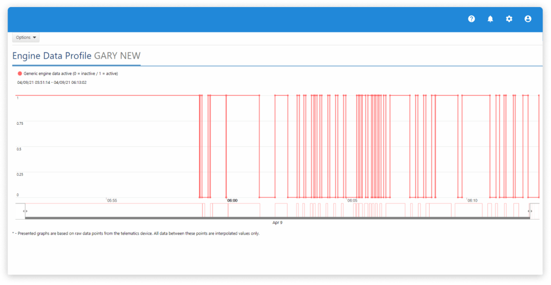 Machine Monitoring