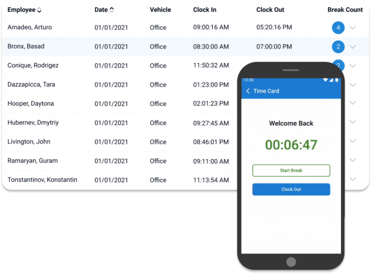 Productivity Monitoring