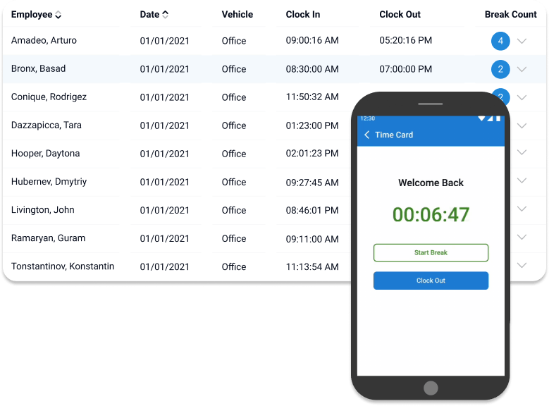 Productivity Monitoring