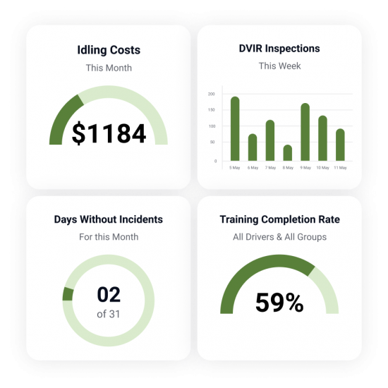 Monitor KPI Progress