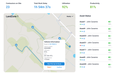 agriculture monitoring and tracking solution display