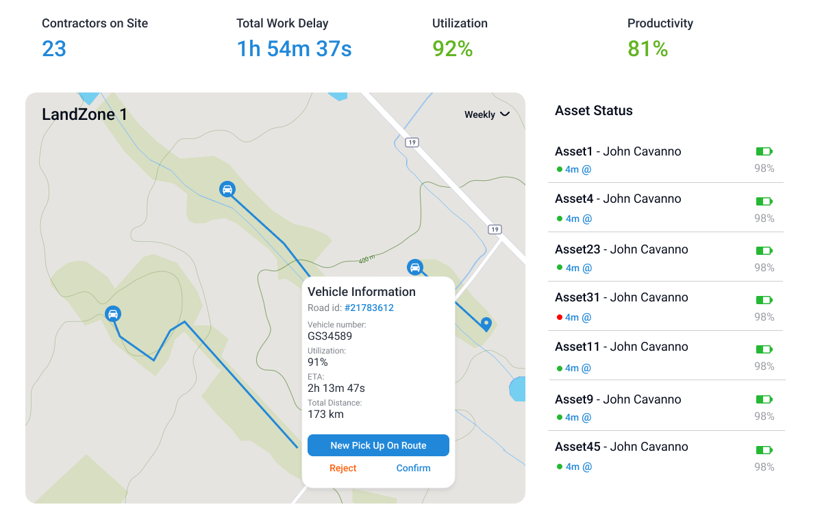 agriculture monitoring and tracking solution display