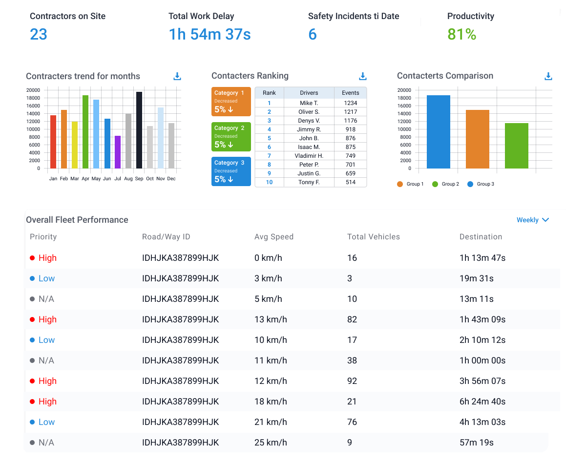 authority management monitoring and tracking solution display