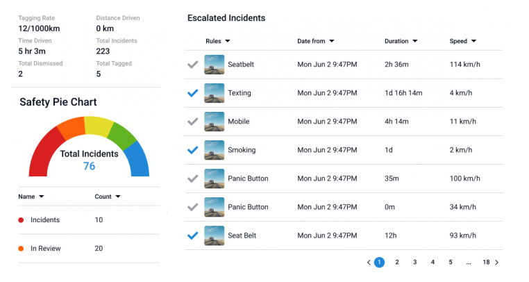 monitoring and tracking solution for food and beverage transportation dispay