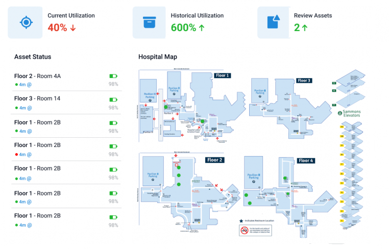 hospital monitoring and tracking solutions display