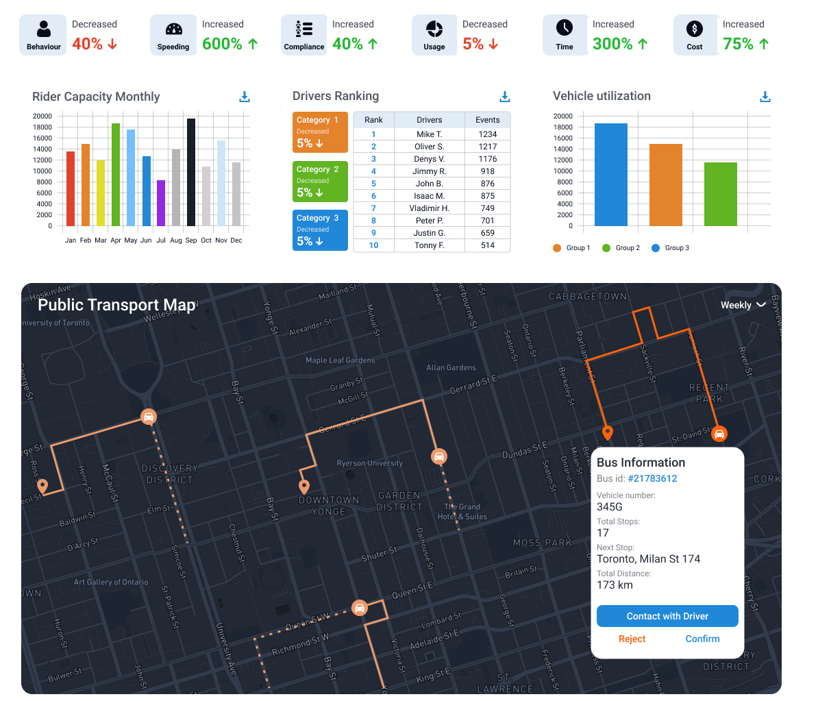 public transport monitoring and tracking solution display