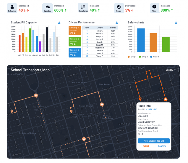 schoold transporattion monitoring and tracking solution dispay